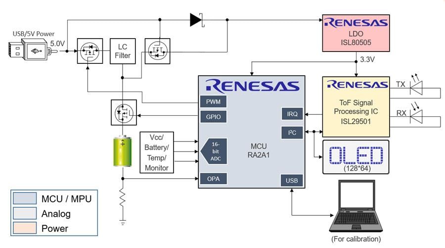 Blockdiagramm - Renesas Electronics Abstandsdetektoren für Sicherheitsapplikationen