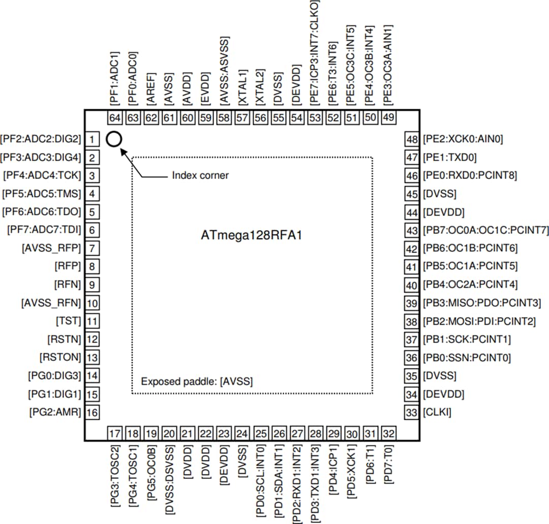 Technische Zeichnung - Atmel / Microchip ATmega128RFA1 Drahtloses Modul