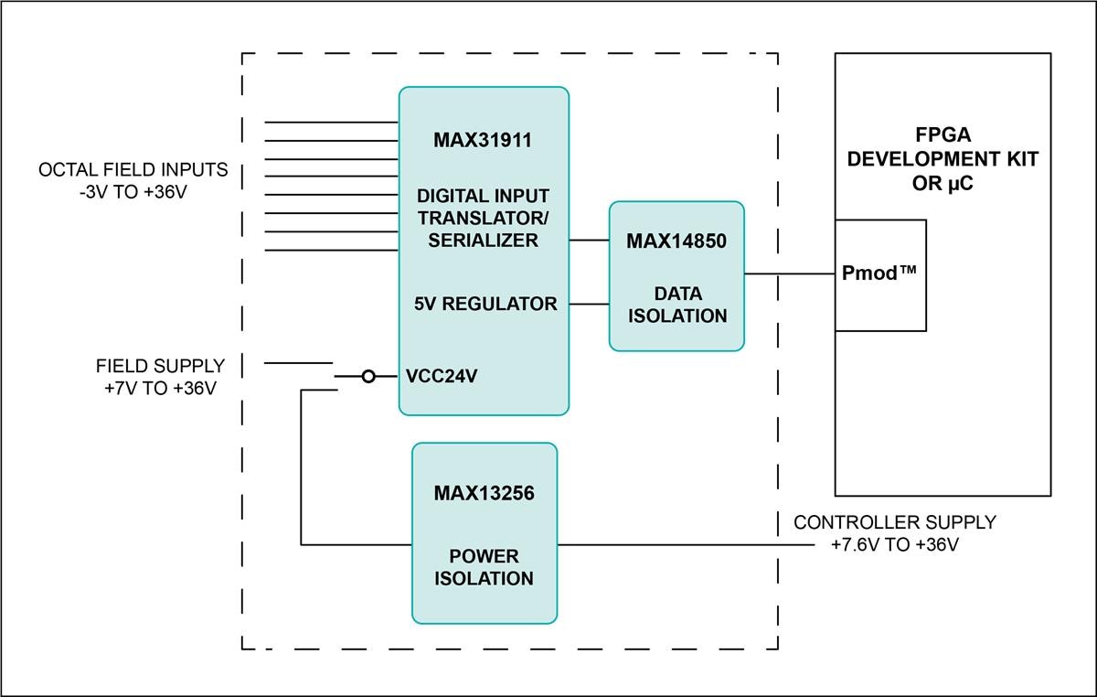 Analog Devices / Maxim Integrated MAXREFDES12 Corona-Referenzdesign