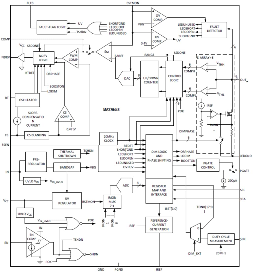 Blockdiagramm - Analog Devices / Maxim Integrated MAX20446 Sechskanal-Hintergrundbeleuchtungstreiber