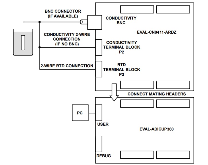Analog Devices Inc. EVAL-CN0411-ARDZ Evaluierungsboard