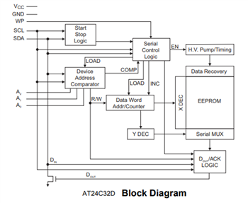 Blockdiagramm - Microchip Technology AT24Cx Serielle I2C-EEPROMs