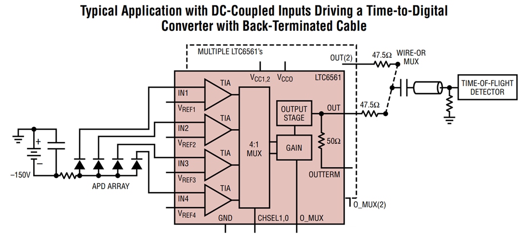 Applikations-Schaltungsdiagramm - Analog Devices Inc. LTC6561 Vierkanal-Transimpedanzverstärker