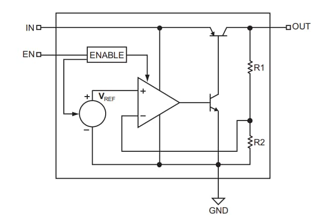 Blockdiagramm - Microchip Technology MIC3490 Low-Dropout-Regler