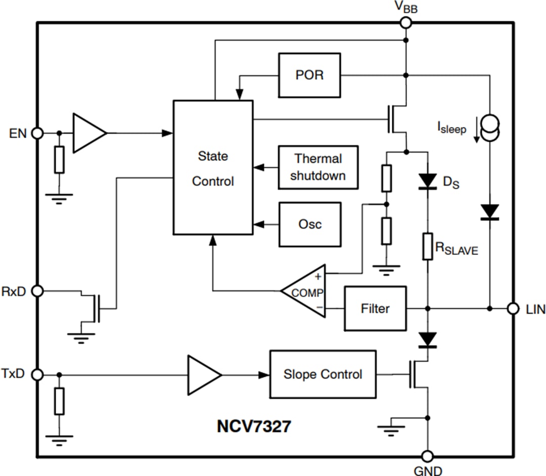 Blockdiagramm - onsemi NCV7327 Eigenständiger LIN-Transceiver