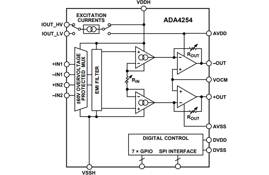 Blockdiagramm - Analog Devices Inc. ADA4254 Stromsparender Hochspannungs-PGIA