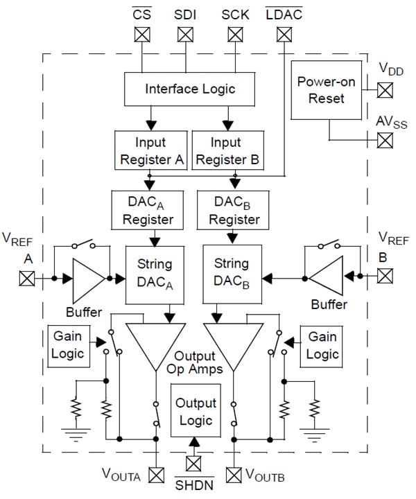 Blockdiagramm - Microchip Technology MCP4921 Digital-Analog-Wandler