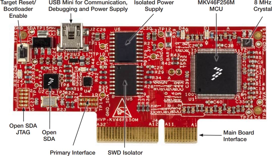 NXP Semiconductors HVP-MC3PH High-Voltage Motor Control Platform
