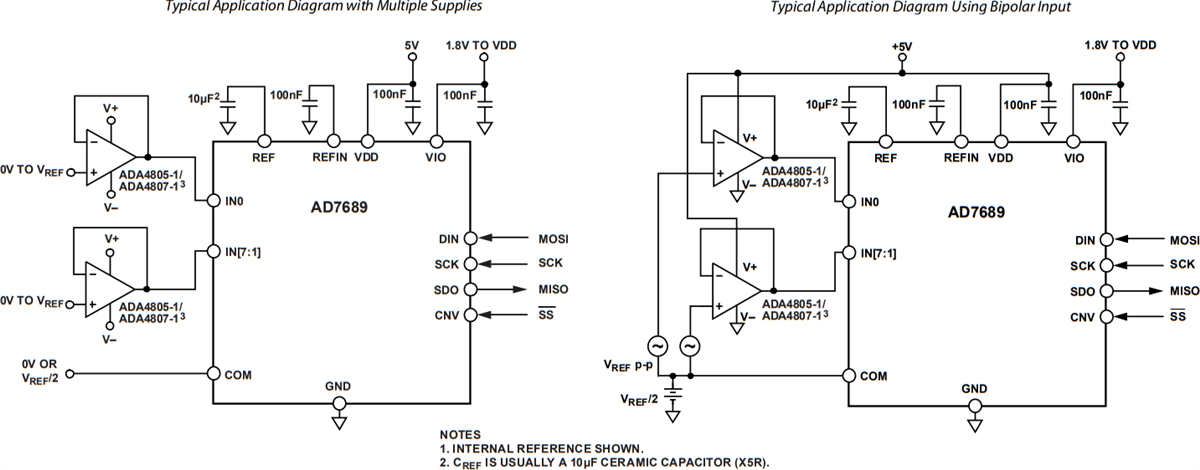 Applikations-Schaltungsdiagramm - Analog Devices Inc. AD7682 und AD7689 16-Bit-Pulsar-ADCs mit 250 kS/s