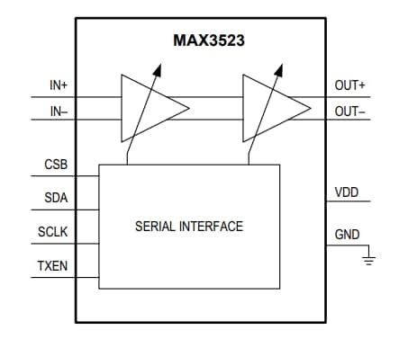 Blockdiagramm - Analog Devices / Maxim Integrated MAX3523 DOCSIS 3.1 Verstärker mit programmierbarer Gain