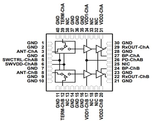 Blockdiagramm - Analog Devices Inc. ADRF5549 Zweikanal-HF-FEMs