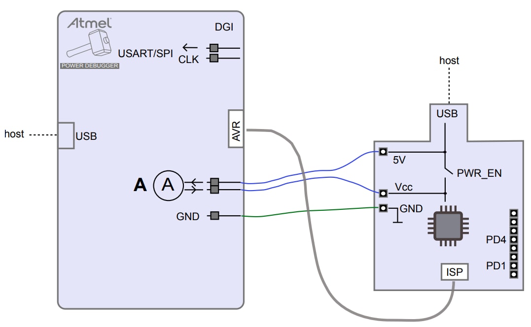 Blockdiagramm - Atmel / Microchip ATPOWERDEBUGGER Leistungs-Debugger-Kit
