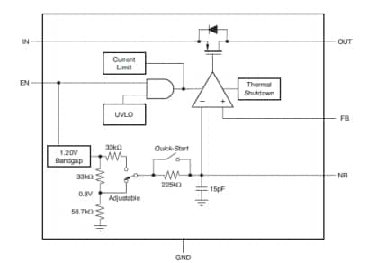 Blockdiagramm - onsemi NCV59800 LDO-Spannungsregler