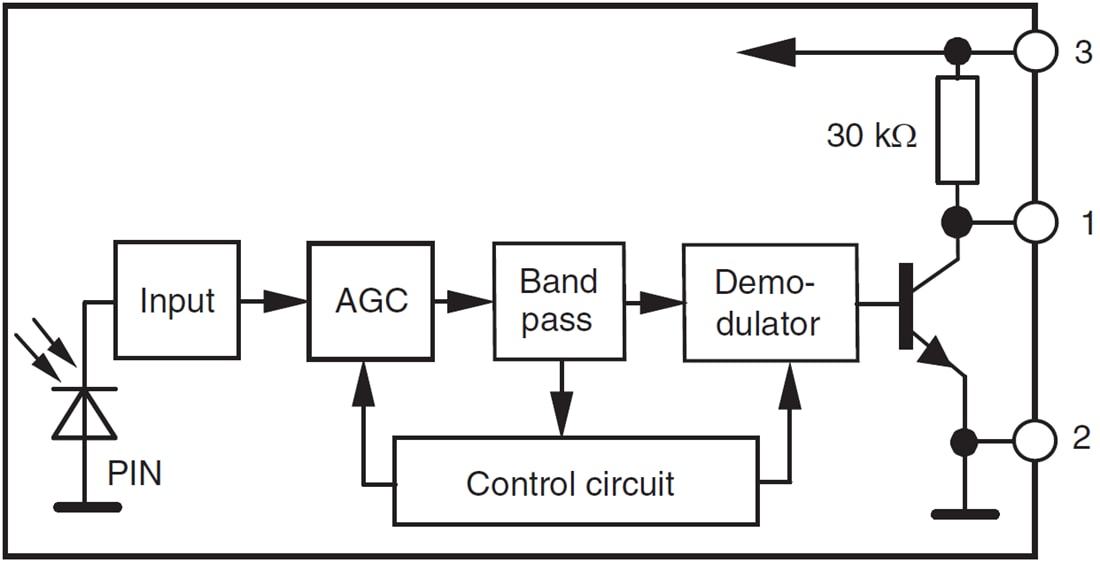 Blockdiagramm - Vishay Minicast-IR-Empfängermodule