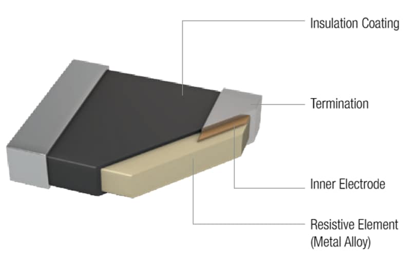 Blockdiagramm - Würth Elektronik Feste Metallplattenwiderstände