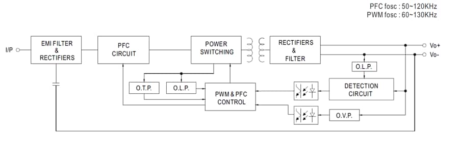 Blockdiagramm - MEAN WELL SLD-50 Lineare 50-Watt-LED-Treiber