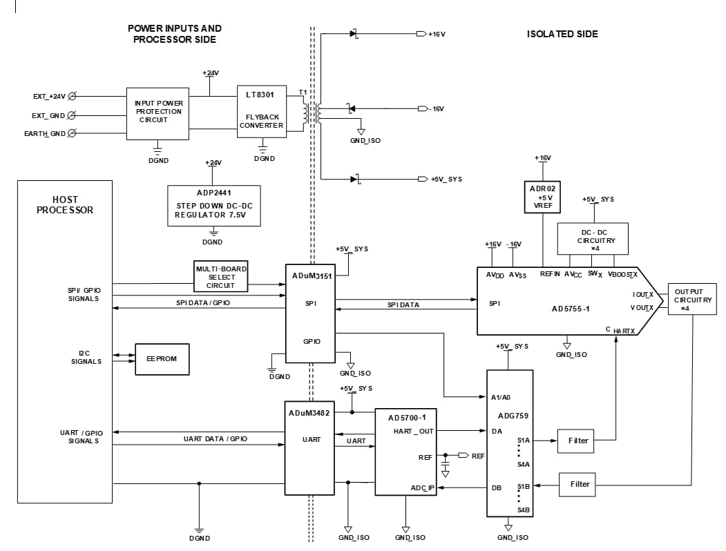Blockdiagramm - Analog Devices Inc. EVAL-CN0418-ARDZ Abschirmung