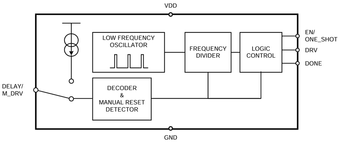 Blockdiagramm - Texas Instruments TPL5110/TPL5110-Q1 Nano-Power-System-Timer