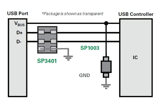 Applikations-Schaltungsdiagramm - Littelfuse SP3401 TVS-Diodenarrays