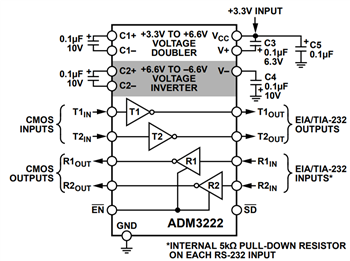 Blockdiagramm - Analog Devices Inc. ADM3202Ax Hochgeschwindigkeits-Transceiver