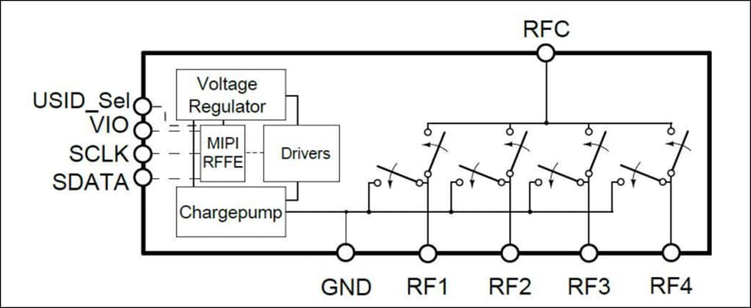 Infineon Technologies BGSA143ML10 Antennenabstimmungsschalter mit geringem Widerstand