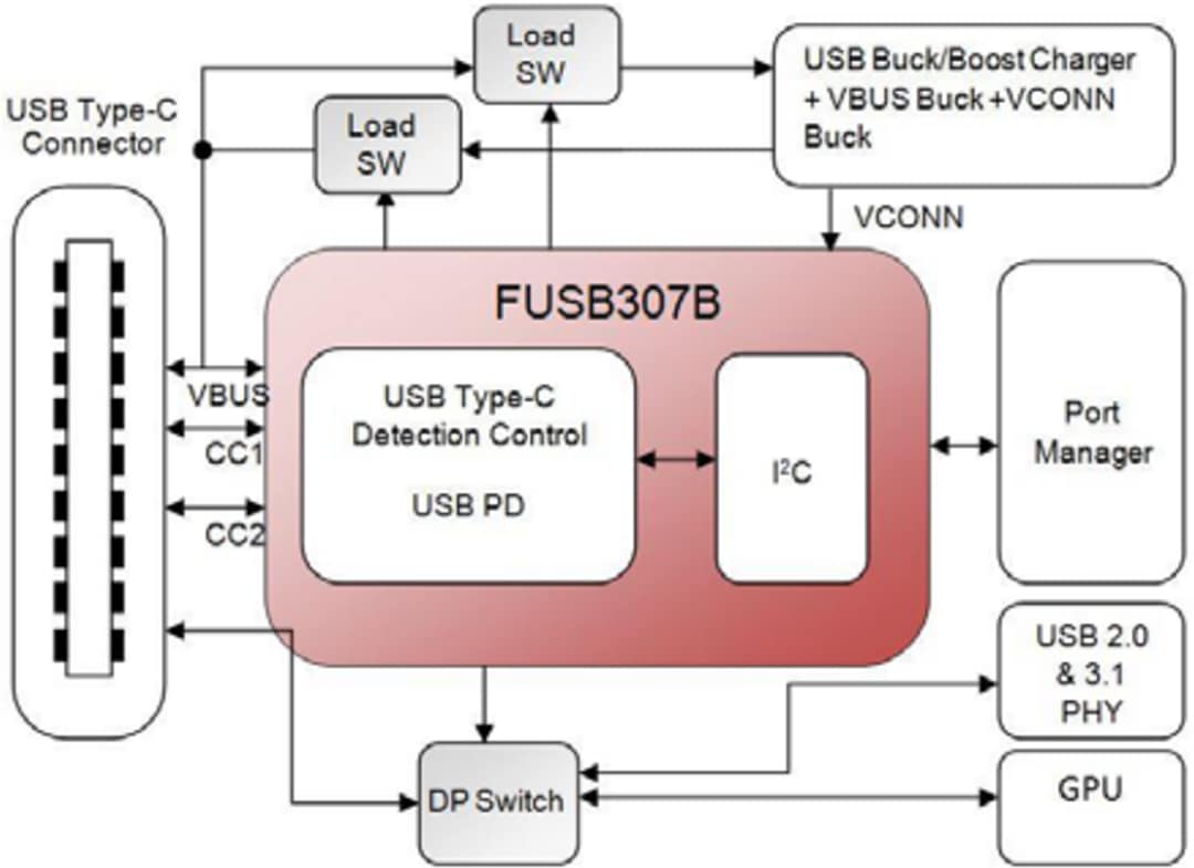Blockdiagramm - onsemi FUSB307B USB-Typ-C-Anschluss-Controller mit USB-PD