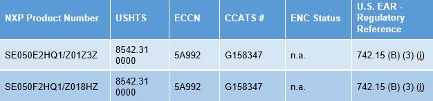 NXP Semiconductors EdgeLock® SE050 Plug-and-Trust-Secure-Element
