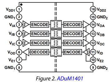 Blockdiagramm - Analog Devices Inc. ADuM140x Vierkanal-Digital-Isolatoren