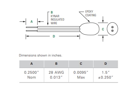 Tabelle - Littelfuse KC Bedrahtete epoxidbeschichtete Miniatur-Thermistoren