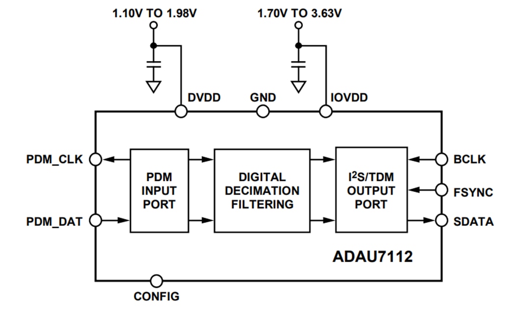 Blockdiagramm - Analog Devices Inc. ADAU7112 Stereo-PDM-zu-PCM-Wandler