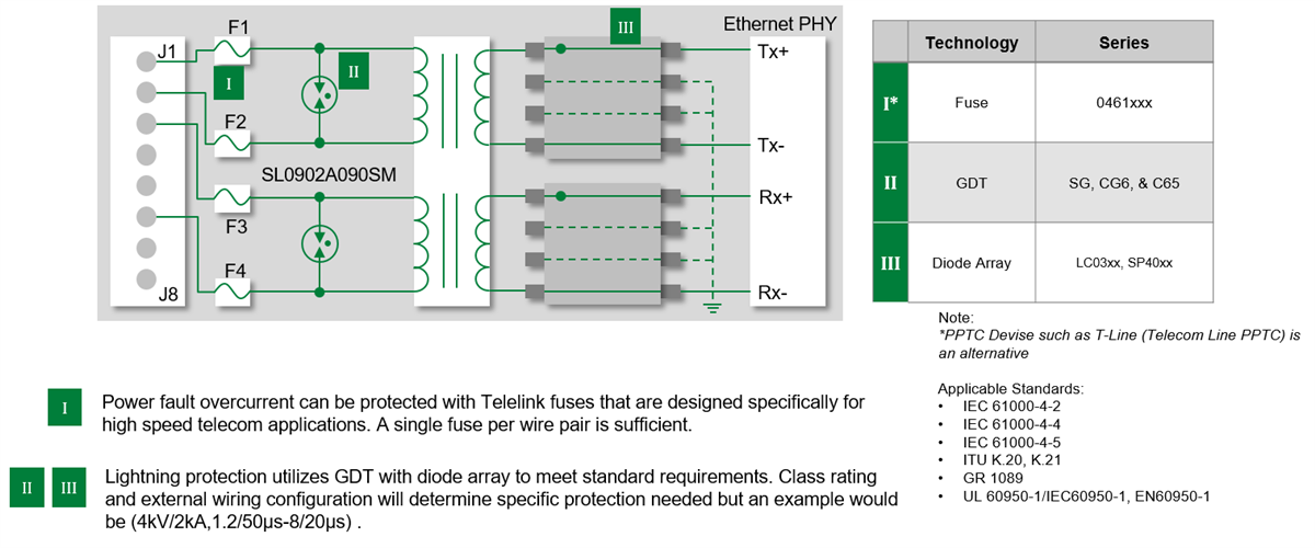 Blockdiagramm - Littelfuse Ethernet-ESD-, Blitz- und Stromfehlerschutz