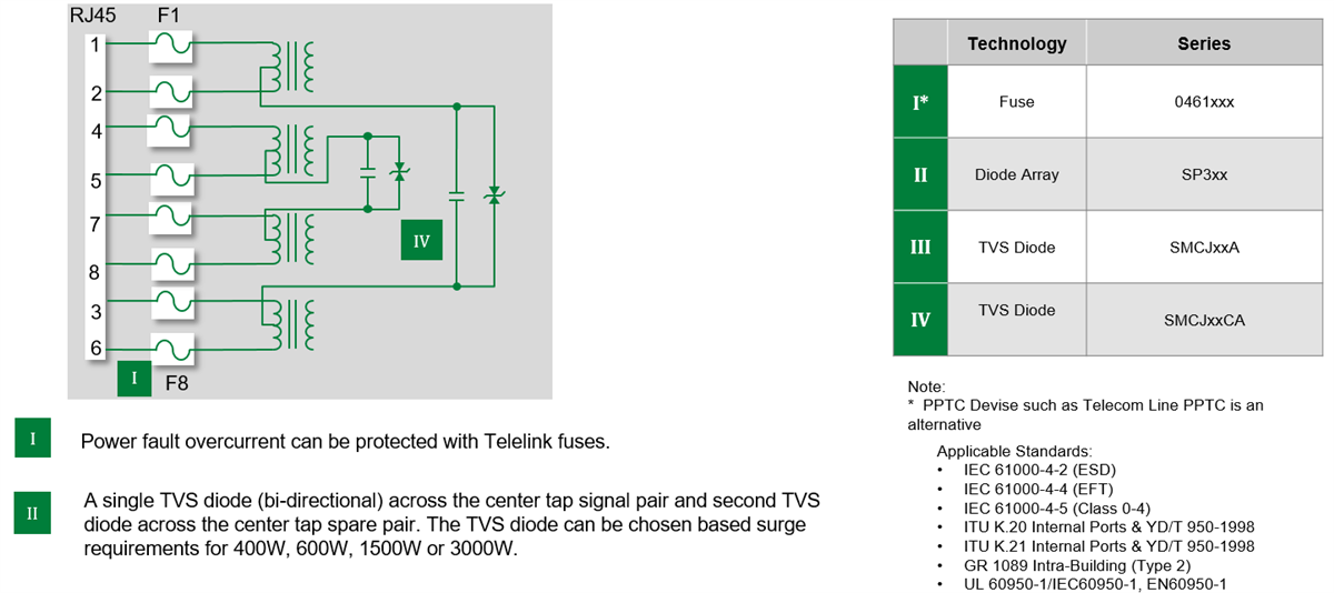 Blockdiagramm - Littelfuse Ethernet-ESD-, Blitz- und Stromfehlerschutz