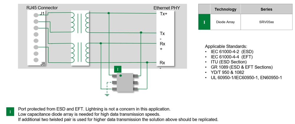 Blockdiagramm - Littelfuse Ethernet-ESD-, Blitz- und Stromfehlerschutz