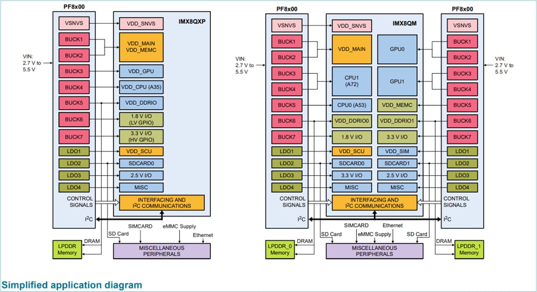Applikations-Schaltungsdiagramm - NXP Semiconductors PF8100 und PF8200 Leistungsmanagement-ICs