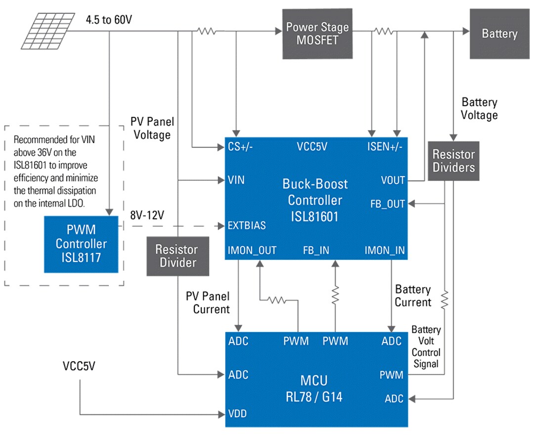 Blockdiagramm - Renesas Electronics Solarladegerät