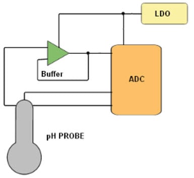 Analog Devices Inc. Wasseranalyselösungen