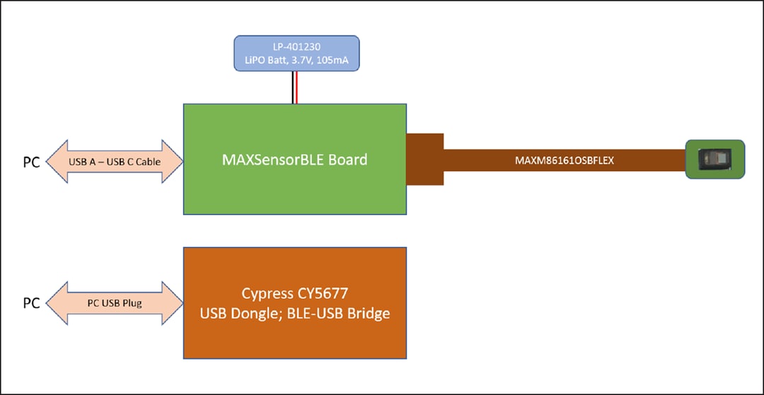Blockdiagramm - Analog Devices / Maxim Integrated MAXM86161EVSYS Evaluierungssystem
