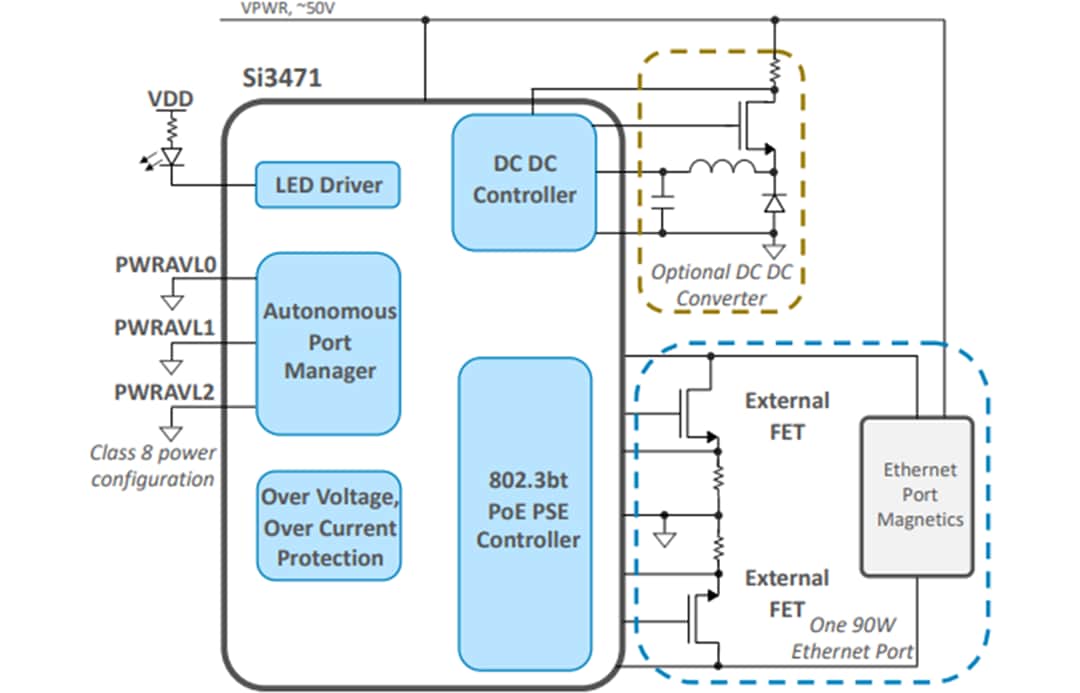 Blockdiagramm - Skyworks Solutions Inc. Si3471-KIT 90-W-PoE-PSE-Evaluierungskit