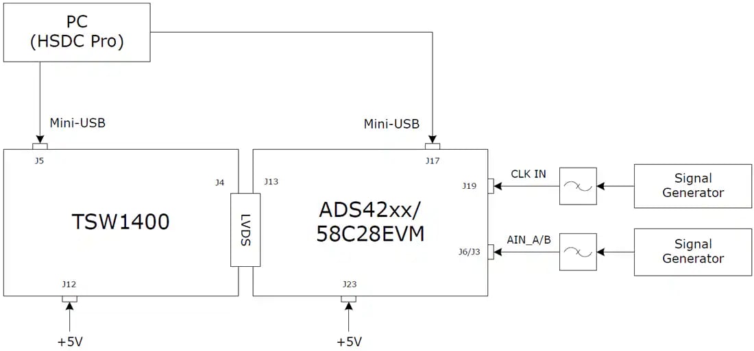 Tabelle - Texas Instruments ADS42xxEVM Evaluierungsmodule (EVM)