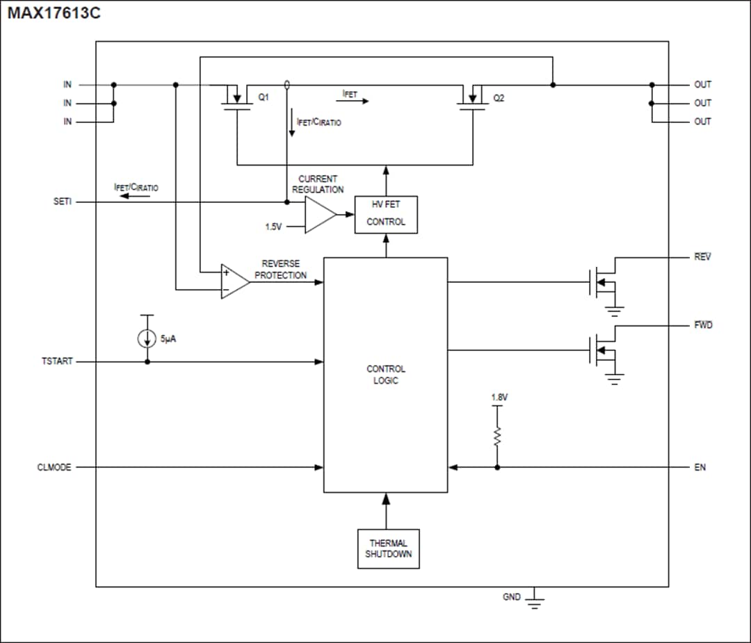 Blockdiagramm - Analog Devices / Maxim Integrated MAX17613 Systemschutz-ICs