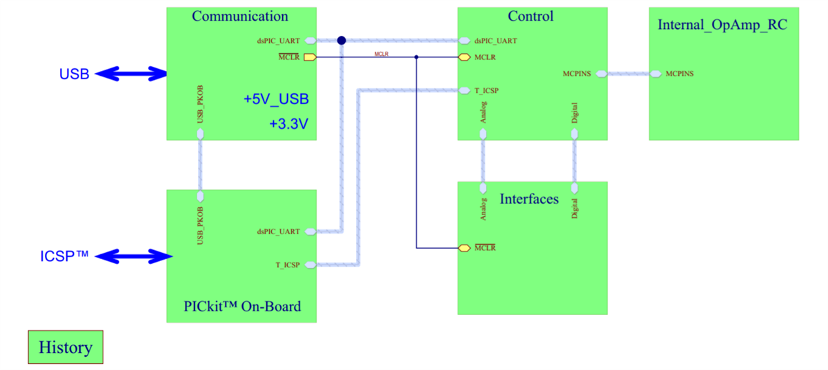 Blockdiagramm - Microchip Technology dsPIC33CK Curiosity-Development Board