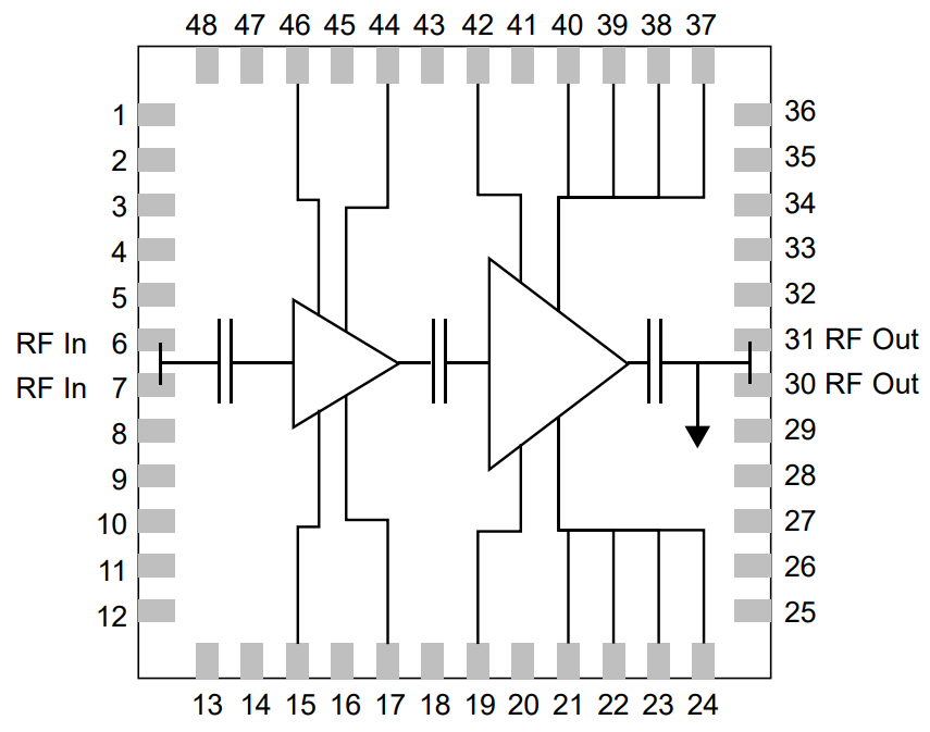 Blockdiagramm - Qorvo QPA3069 100-W-GaN-Leistungsverstärker