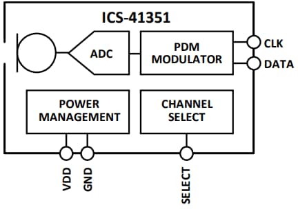 Blockdiagramm - TDK InvenSense ICS-41351 Digitales Multimodus-Mikrofon