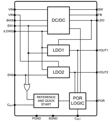 Blockdiagramm - Microchip Technology MIC2800 Digitale Leistungsmanagement-ICs