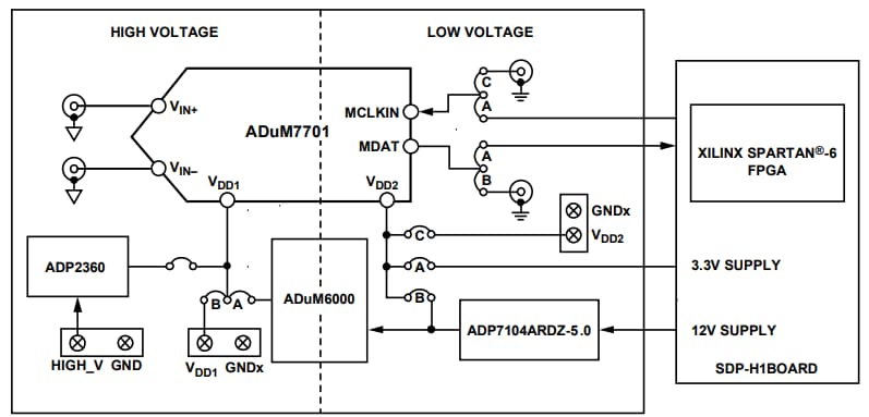 Blockdiagramm - Analog Devices Inc. ADuM7701 Evaluierungsboard