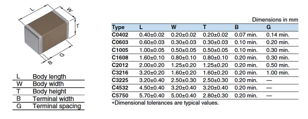 TDK C-Baureihe Kommerzielle Universal-MLCCs