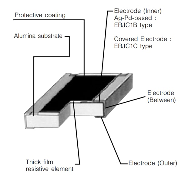 Panasonic Electronic Components Leistungsstarke schwefelbeständige Widerstände mit großem Anschluss