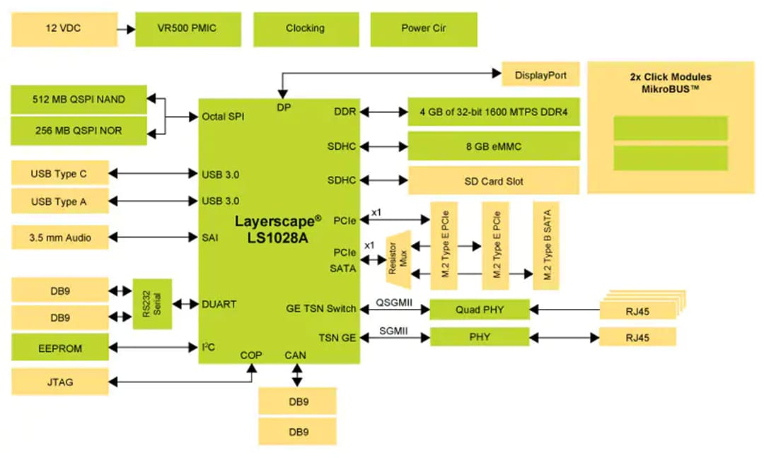 NXP Semiconductors Layerscape® LS1028A Referenzdesign-Board