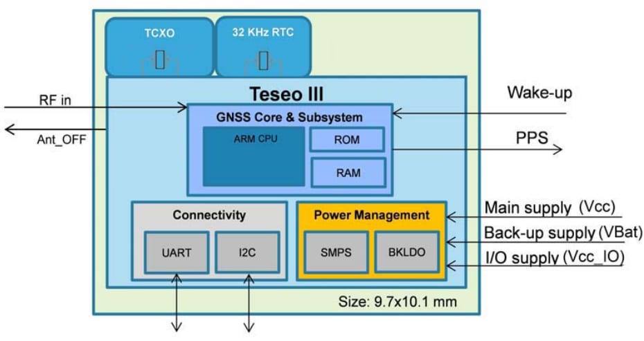 Blockdiagramm - STMicroelectronics Teseo-LIV3R Teseo-ROM-GNSS-Module