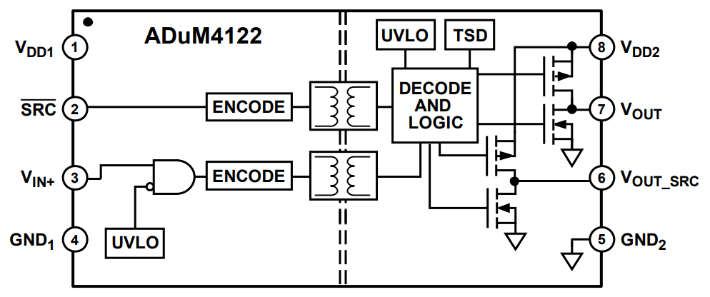 Blockdiagramm - Analog Devices Inc. ADuM4122 Isolierte Gate-Treiber